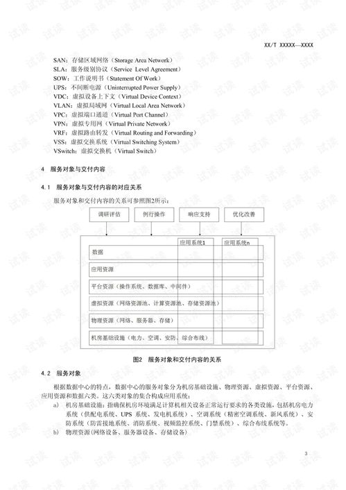 信息技術(shù)服務(wù) 運(yùn)行維護(hù) 第4部分 數(shù)據(jù)中心規(guī)范與大數(shù)據(jù)服務(wù)