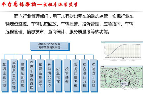 智慧交通市縣出租車(chē)運(yùn)營(yíng)監(jiān)管系統(tǒng)解決方案 基于大數(shù)據(jù)服務(wù)的創(chuàng)新實(shí)踐